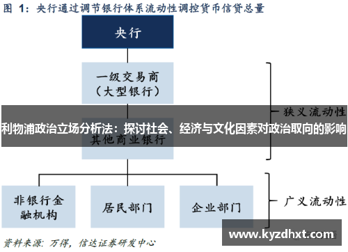 利物浦政治立场分析法：探讨社会、经济与文化因素对政治取向的影响