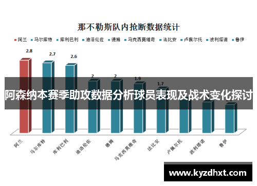 阿森纳本赛季助攻数据分析球员表现及战术变化探讨